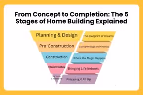From Concept to Completion: The 5 Stages of Home Building Explained